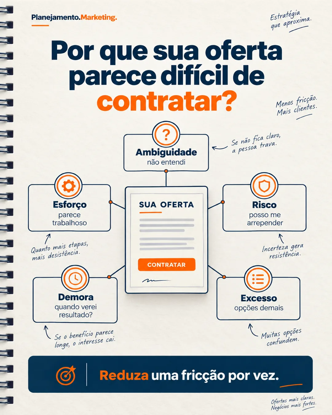 Complexidade da oferta: simplificar, explicar ou manter?