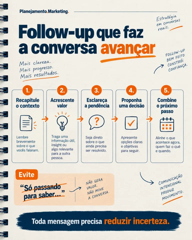 Follow-up comercial: como fazer a conversa avançar