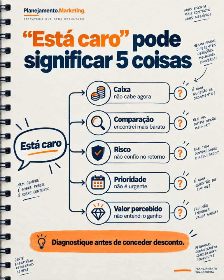 Como lidar com objeção de preço: cinco leituras para o gestor