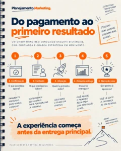 Onboarding de clientes: do pagamento ao primeiro resultado