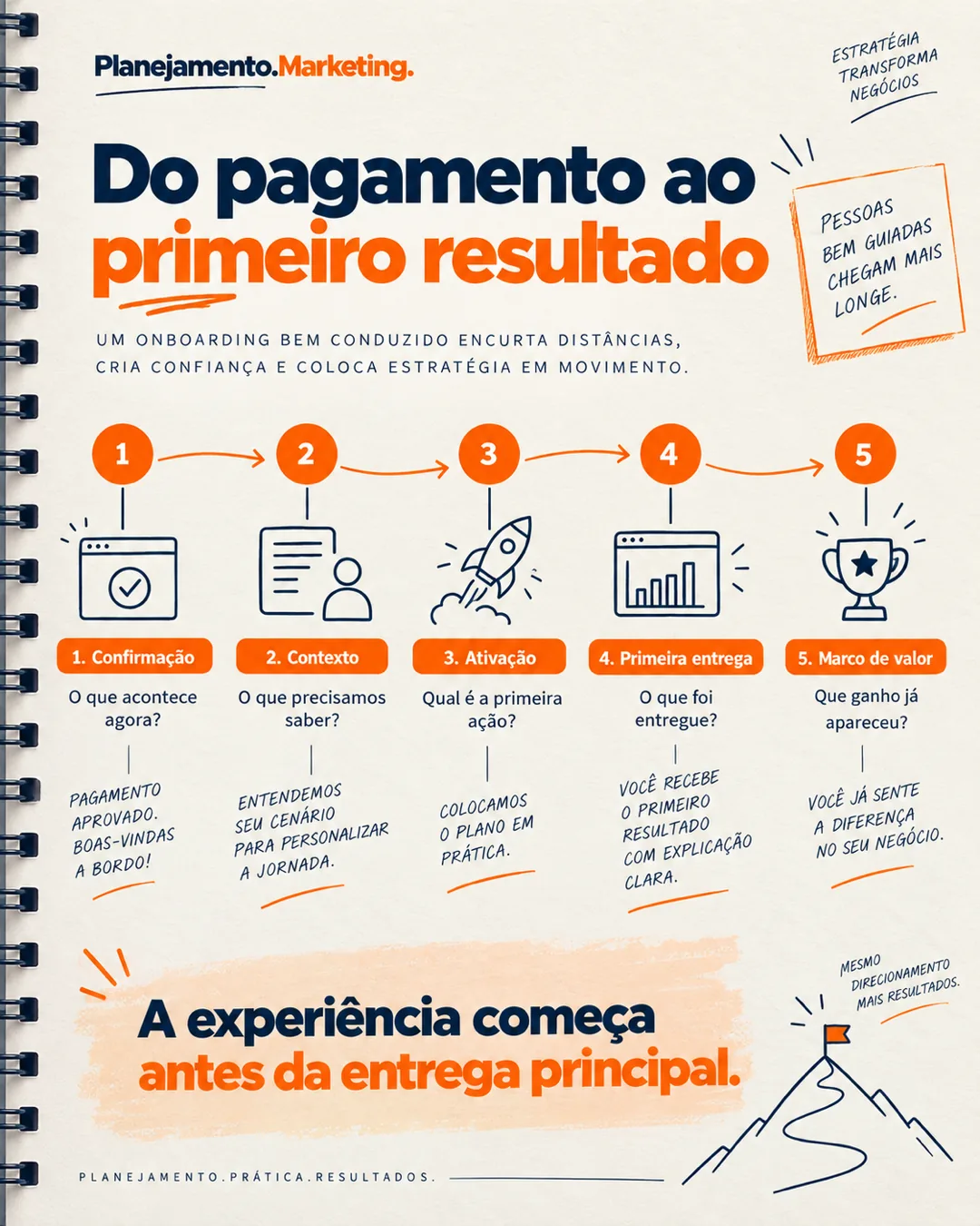Tempo até o primeiro valor no onboarding: como medir
