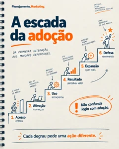 Adoção do cliente: diagnostique antes de oferecer mais