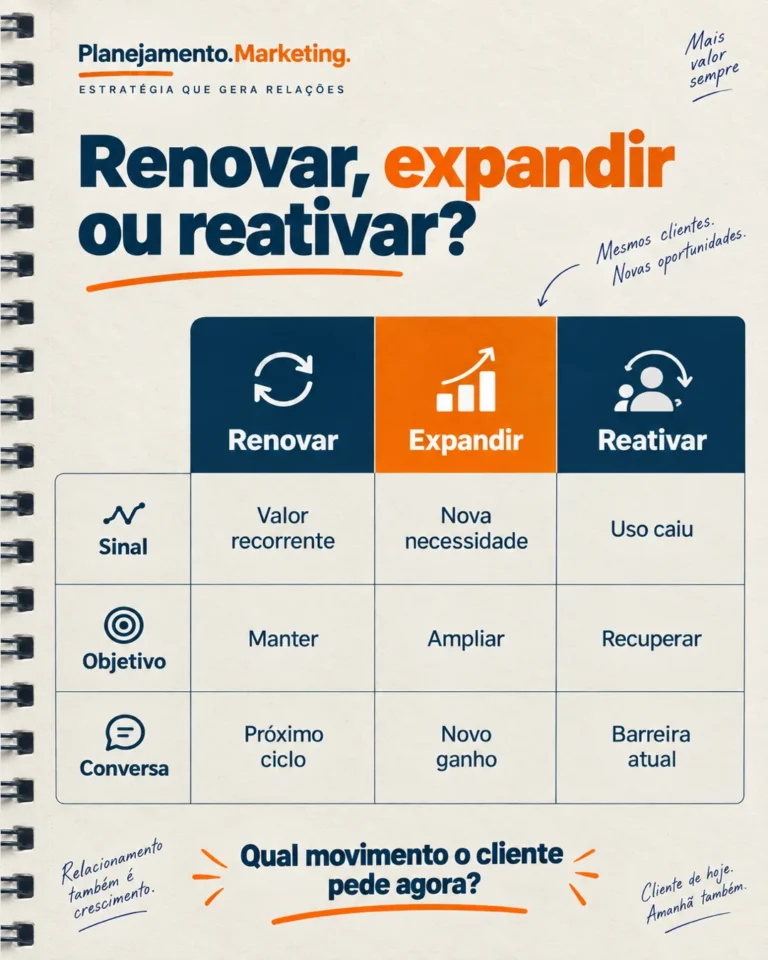 Renovação, expansão e reativação: 3 conversas
