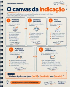 Recusar uma venda: quando aceitar, ajustar ou dizer não