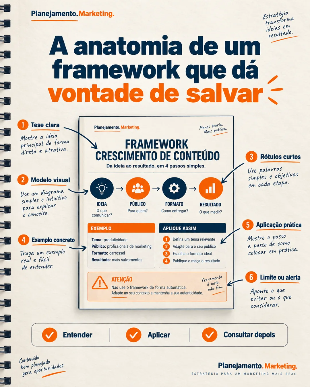Framework útil: 6 peças para transformar ideia em aplicação