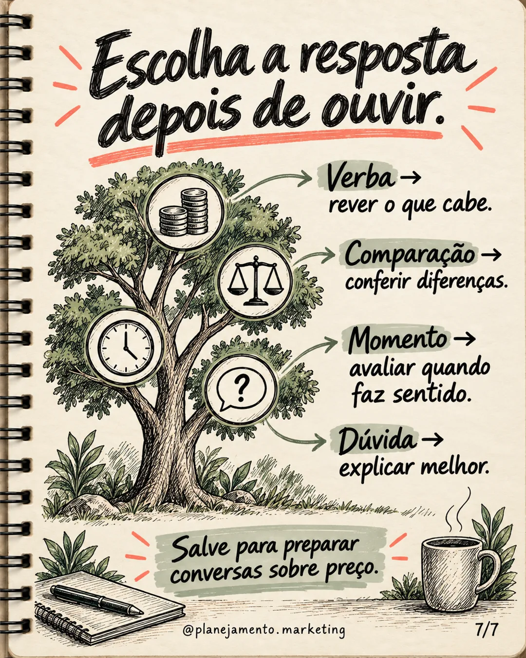 Objeção de preço: o que entender antes de responder ‘está caro’ — parte 7 de 7