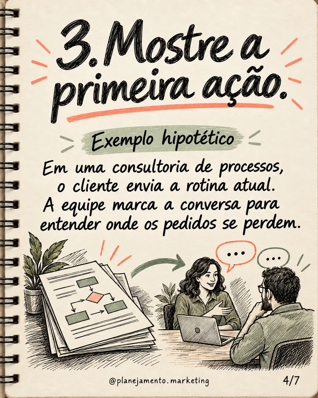 Onboarding de clientes: do pagamento ao primeiro resultado — parte 4 de 7