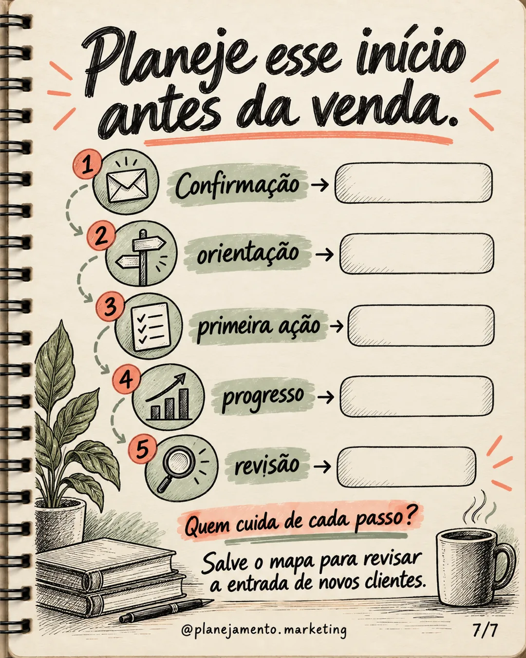 Onboarding de clientes: do pagamento ao primeiro resultado — parte 7 de 7