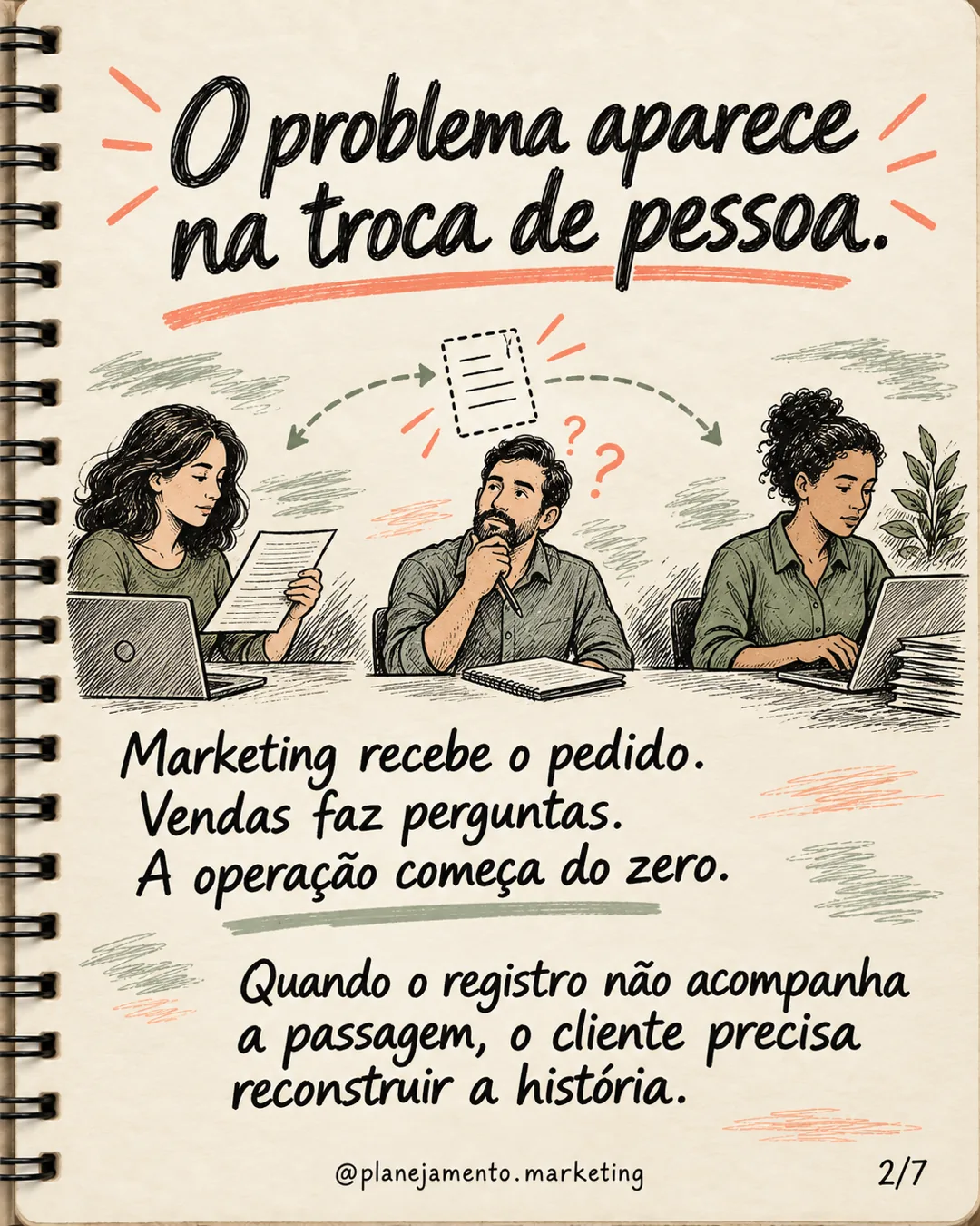Passagem de atendimento: ficha de 6 campos para preservar o contexto — parte 2 de 7