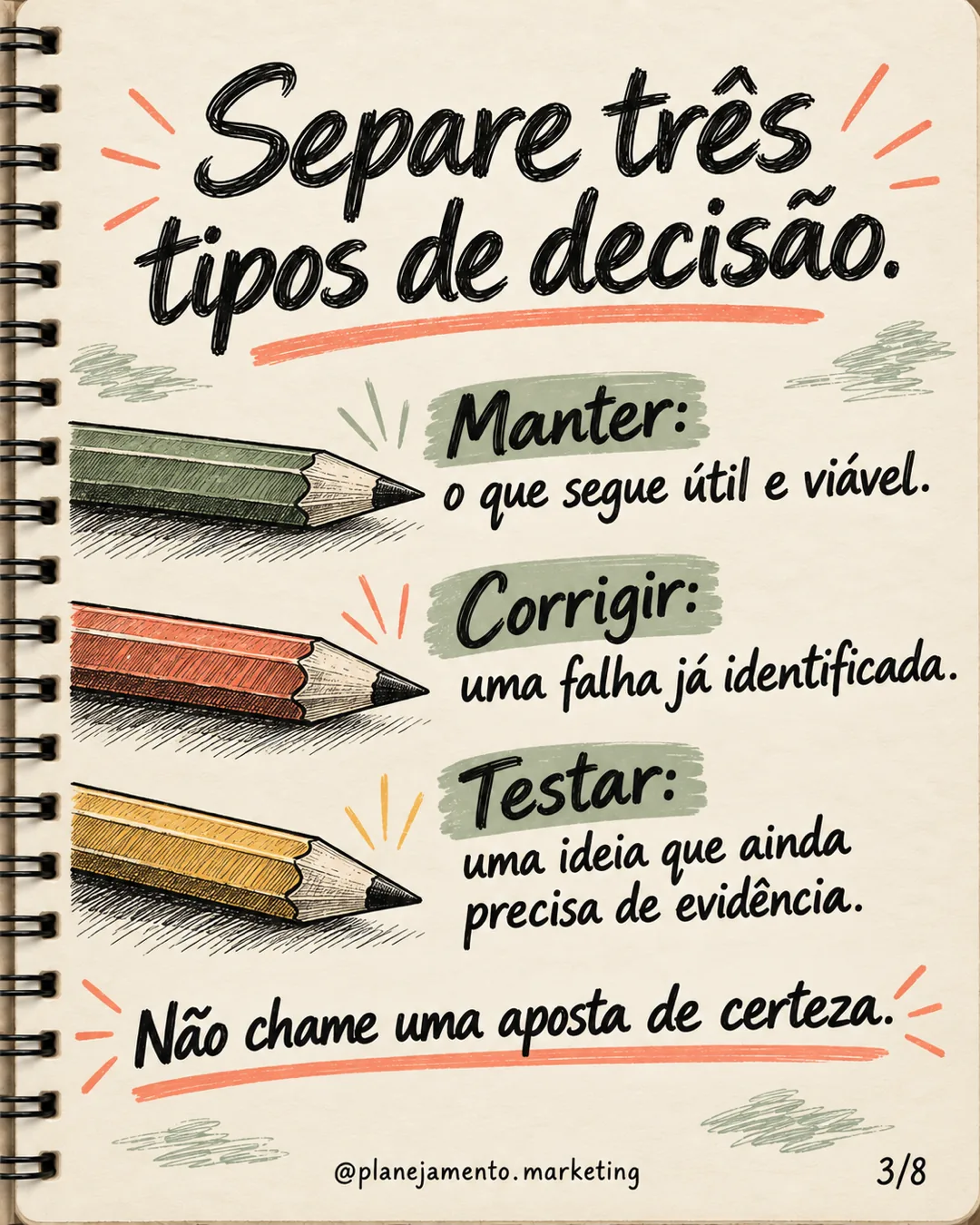 Separe três decisões: manter o que segue útil e viável; corrigir uma falha identificada; testar uma ideia que ainda precisa de evidência. Não chame aposta de certeza.