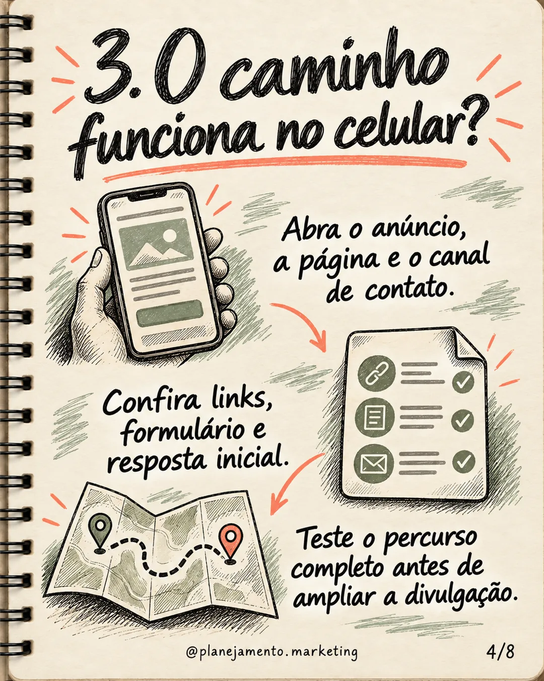 Checklist de prontidão da campanha de novembro: 6 blocos — parte 4 de 8