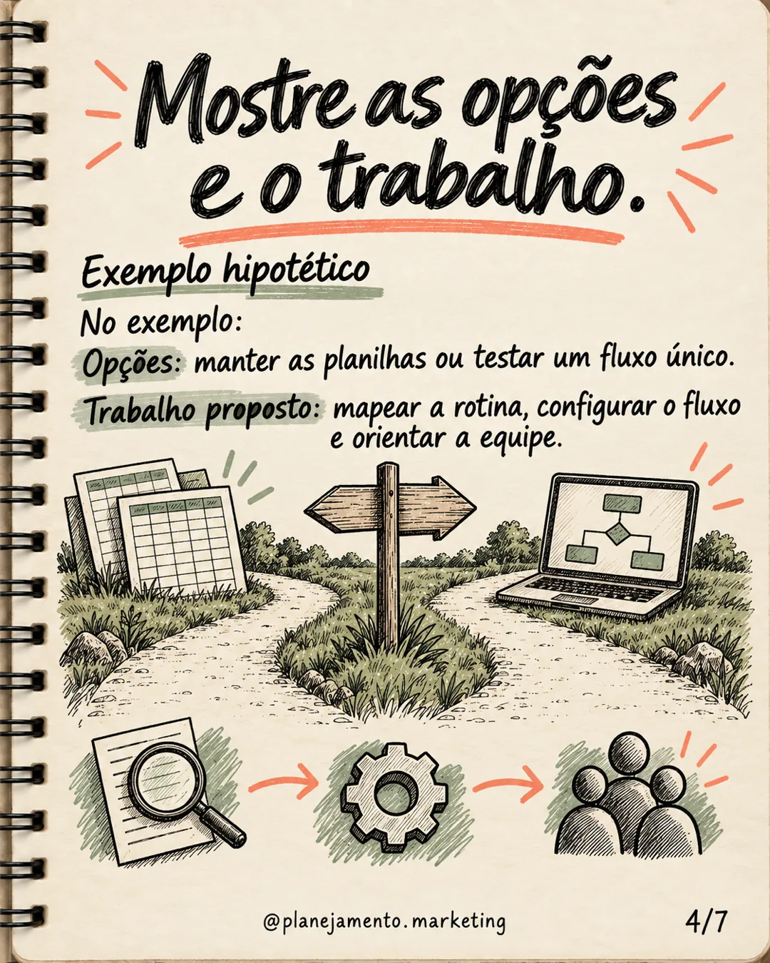 Resumo de proposta B2B — parte 4 de 7