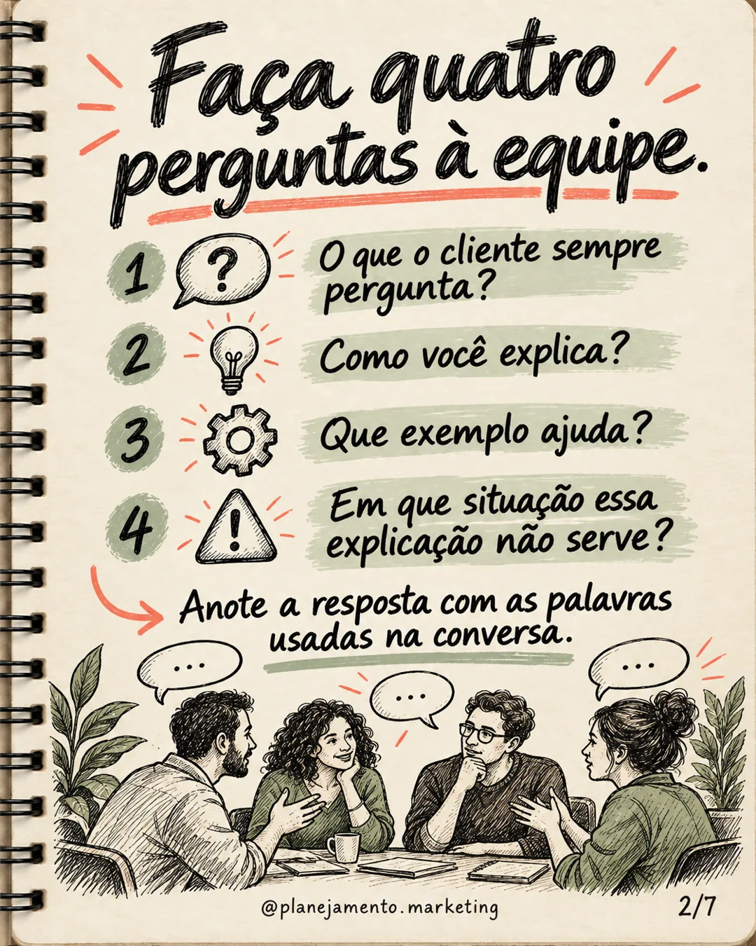 Faça quatro perguntas à equipe: o que o cliente sempre pergunta; como você explica; que exemplo ajuda; em que situação a explicação não serve. Anote as palavras usadas na conversa.